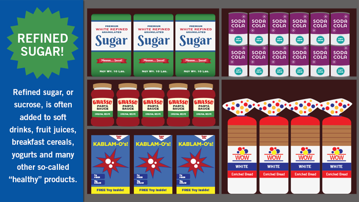 If it is labeled “Low Fat,” “Reduced Fat,” or “Fat Free,” it is always good for you. Wrong again, sugar breath! Many high-sugar food items, such as candy bars, salad dressings, ketchup and other condiments, as well as many other “Low Fat” labeled foods are very unhealthy because of the very high sugar content. This sugar will be stored as body fat, add pounds to your frame, and likely increase your cholesterol.